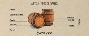 partes-y-tipos-barrica-web