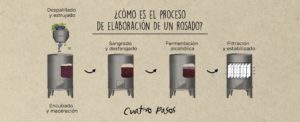 Elaboración rosado para web