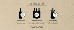 tipos de cata(web) copia