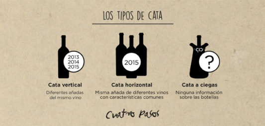 Tipos de cata.