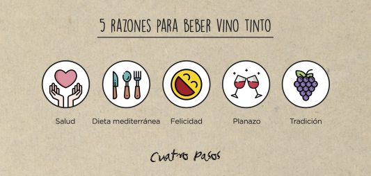 (Español) LAS 5 RAZONES DEFINITIVAS POR LAS QUE BEBERÁS VINO TINTO.