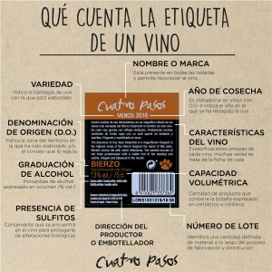 QUE CUENTA LA ETIQUETA DE UN VINO-01