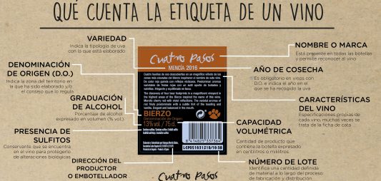 (Español) ¿Qué cuenta la etiqueta de un vino?