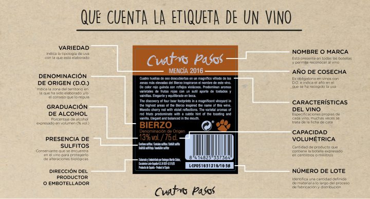 ¿Qué cuenta la etiqueta de un vino?
