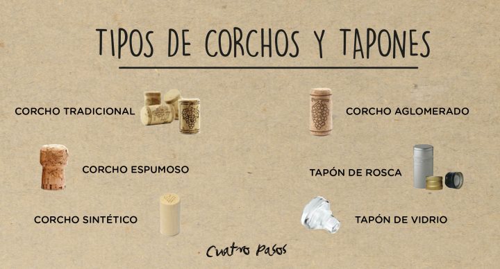 Tipos de corchos y tapones