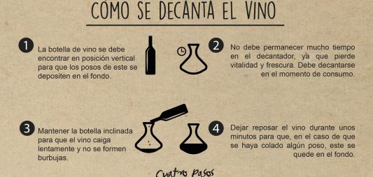 ¿Qué es el decantado y qué aporta al vino?