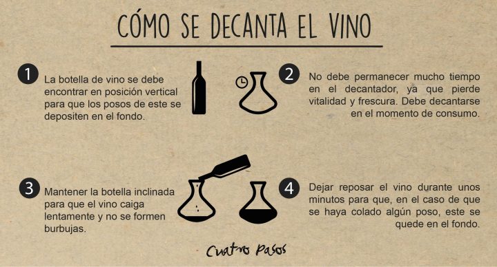 (Español) ¿Qué es el decantado y qué aporta al vino?