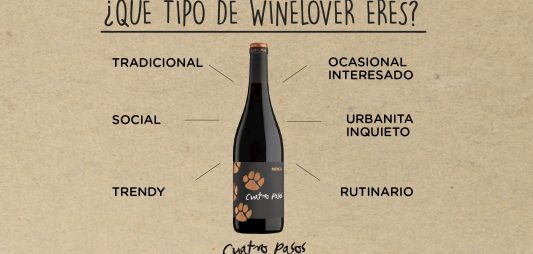 (Español) ¿Qué tipo de winelover eres?