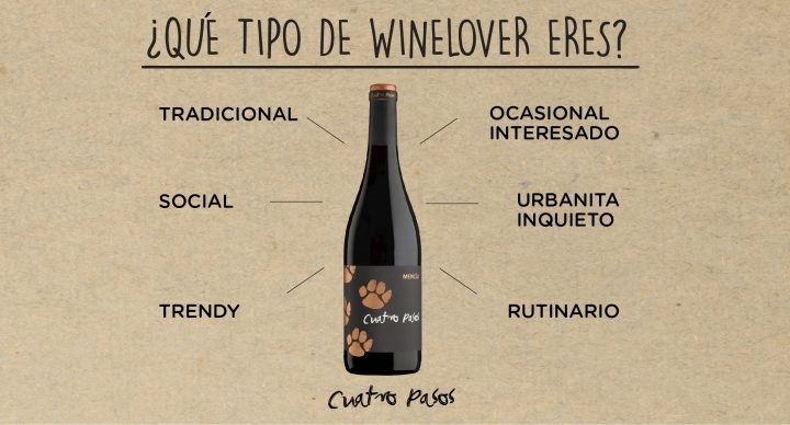 ¿Qué tipo de winelover eres?