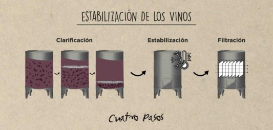 Estabilización de los vinos